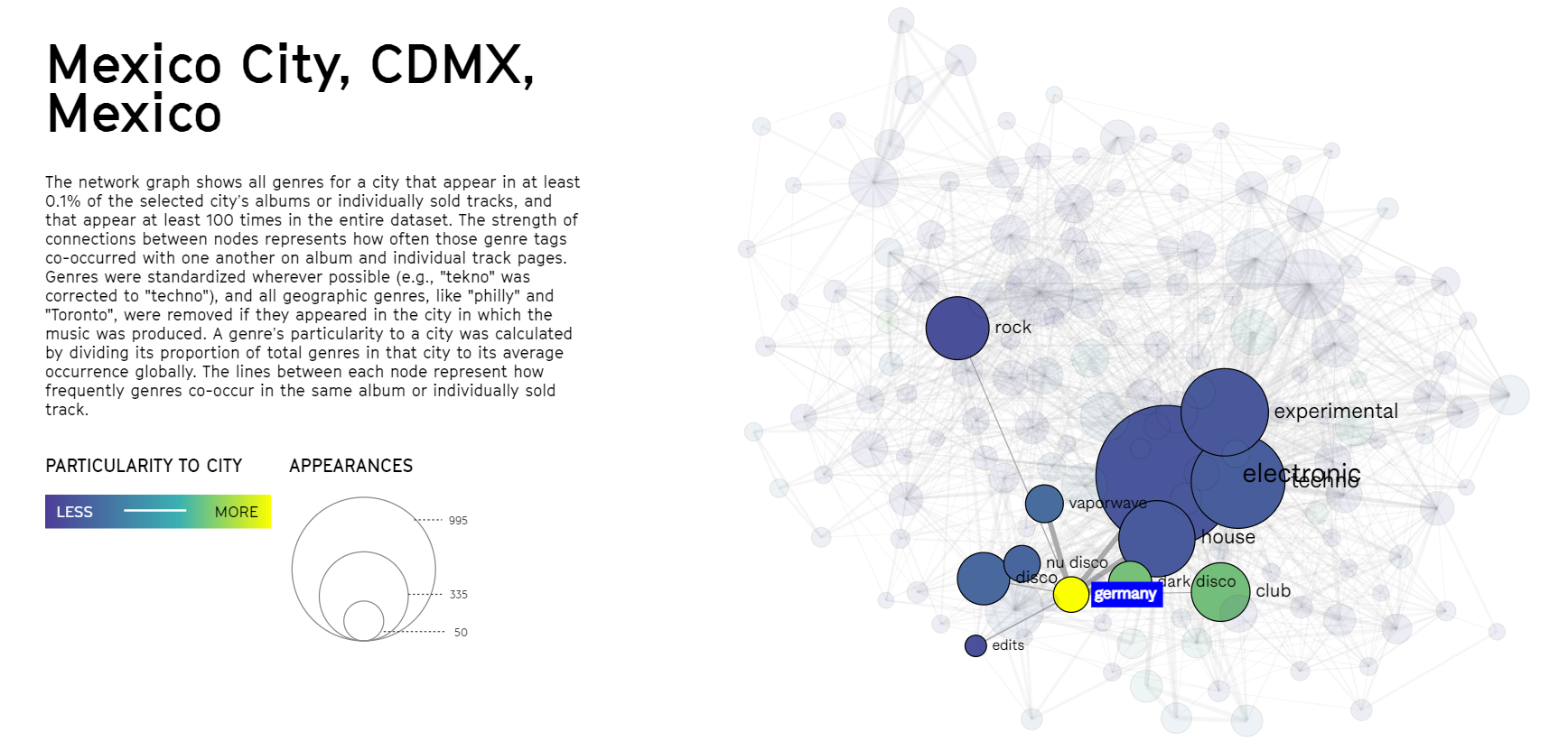 Bandcamp, The Map and the Category