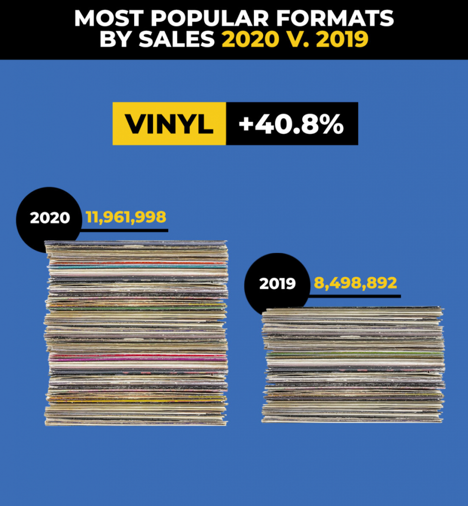 vinyles