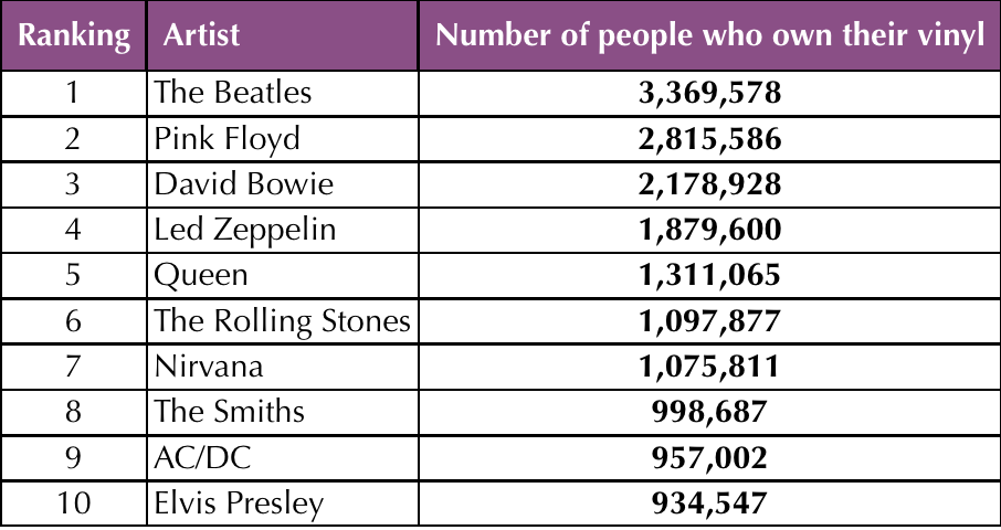 Classement 